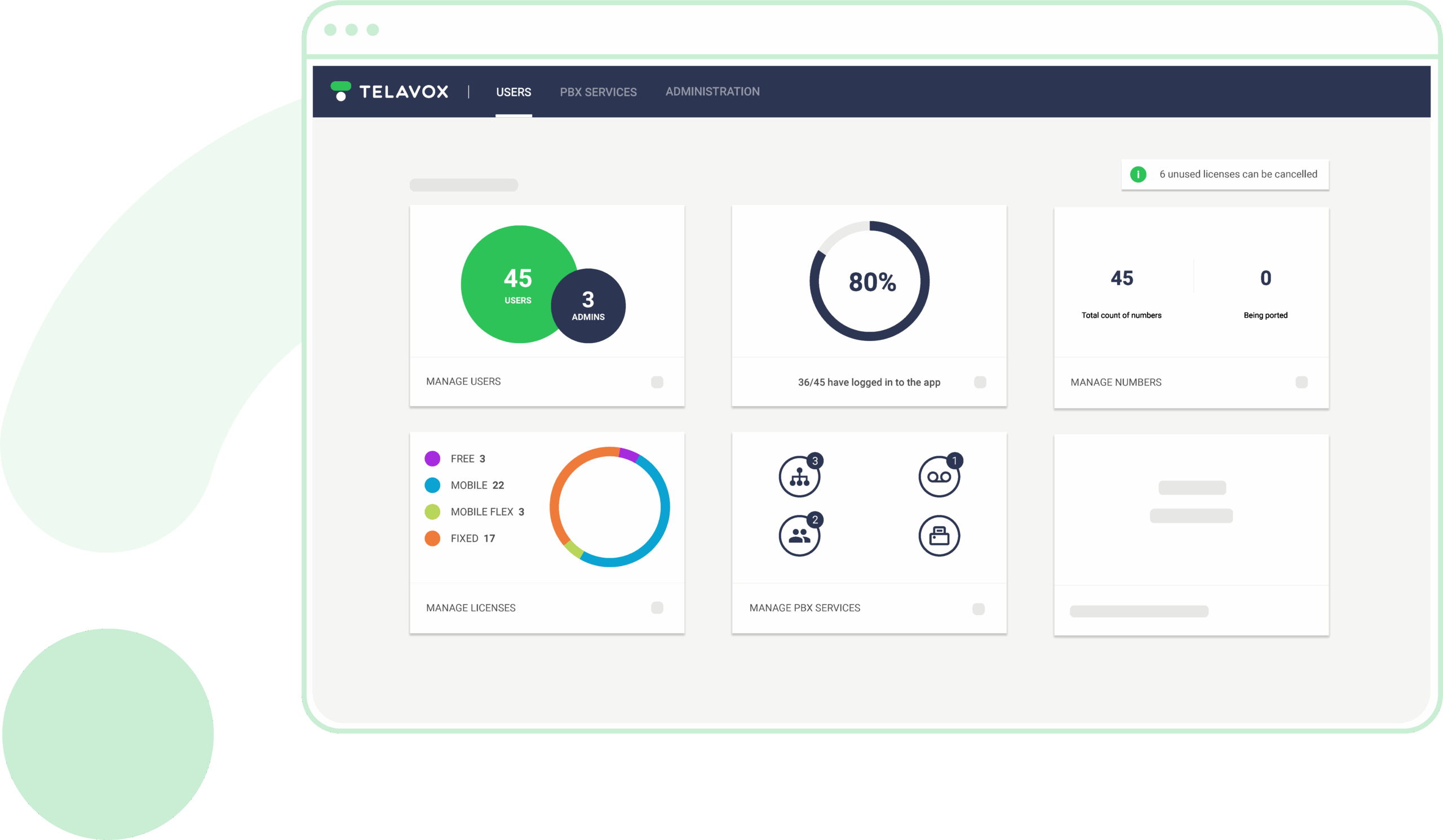 En computerskærm viser Telavox's dashboard med forskellige diagrammer og målinger, herunder brugerlicenser, tjenester og numre fra det integrerede telefonsystem. Ikoner og procentdetaljer er synlige i dashboard-widgets.