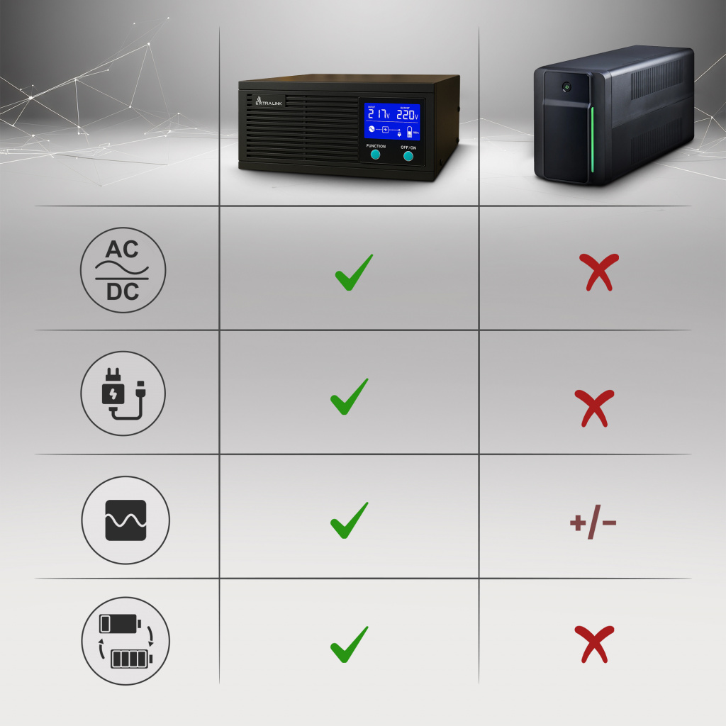 Extralink EX.31131 strømadapter og vekselret Automatisk 1200 W Sort 23 Extralink EX.31131 strømadapter og vekselret Automatisk 1200 W Sort - Billede 23