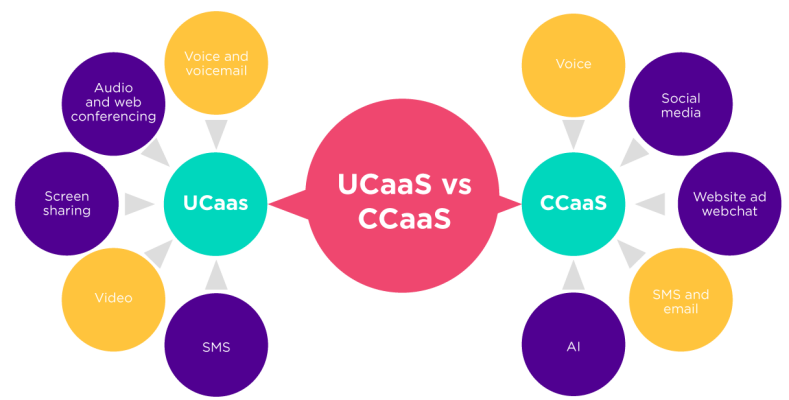 UCaaS løsning til virksomheder